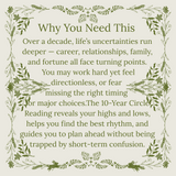 10-Year Circle Reading 10-Year Circle Reading