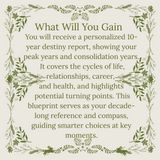10-Year Circle Reading 10-Year Circle Reading