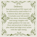 Prosperity Timing Guidance (Monthly) Prosperity Timing Guidance (Monthly)